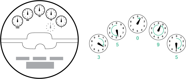 meter