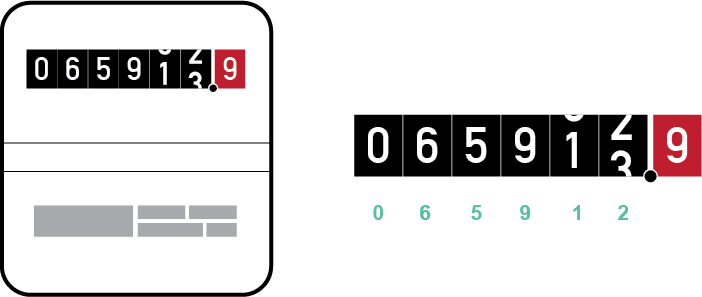 meter